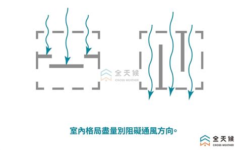 通風換氣|3大室內空污因素影響人體健康！教你通風換氣好方法！